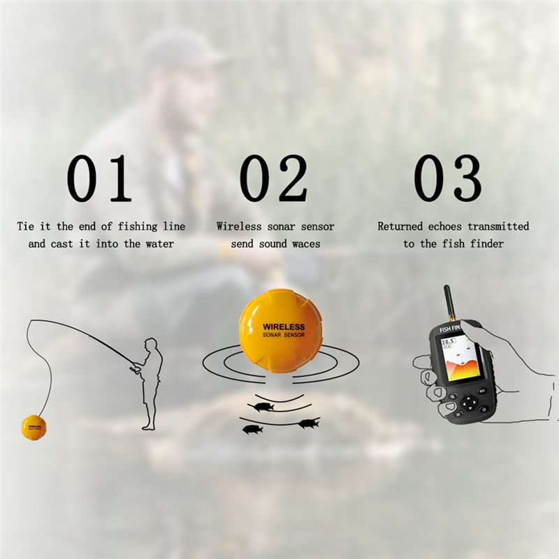 Fish Finder Portable - Hochwertiger Smarter Englisch-Russischer Drahtloser Sonar Tragbarer