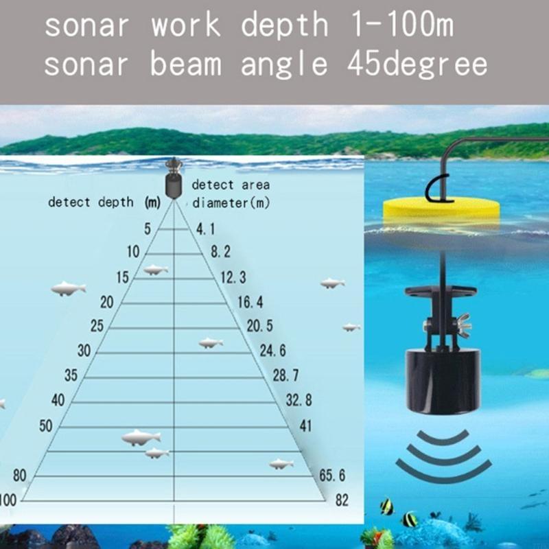 77HC Tragbare Sonar Fischfinde – Fish Finder Portable Bewertung und Preis