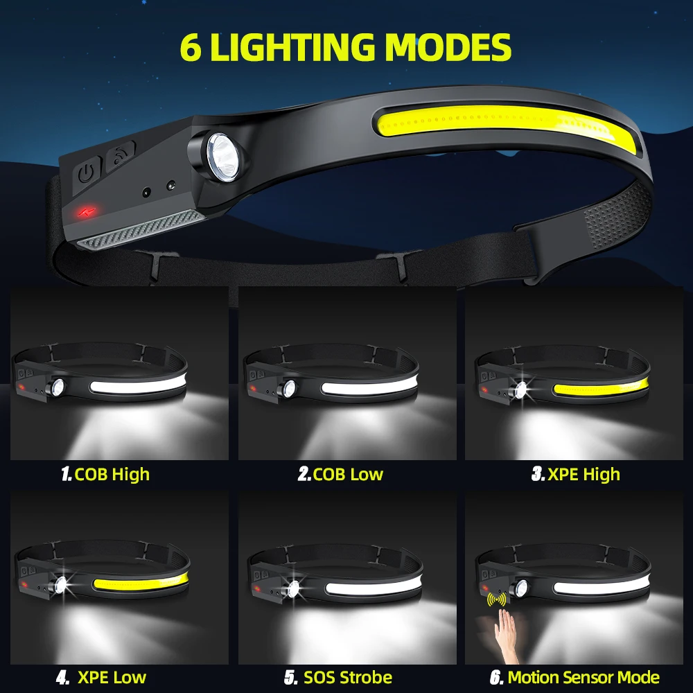 Sensor-Stirnlampe LED-Kopflamp – Fish Finder Battery Bewertung und Preis